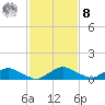 Racy Point tide chart for Tuesday, November 8, 2022