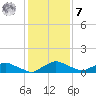 Racy Point tide chart for Wednesday, December 7, 2022