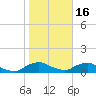 Racy Point tide chart for Monday, January 16, 2023