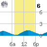 Racy Point tide chart for Friday, January 6, 2023
