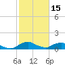 Racy Point tide chart for Wednesday, February 15, 2023