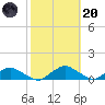 Racy Point tide chart for Monday, February 20, 2023