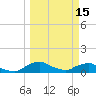 Racy Point tide chart for Wednesday, March 15, 2023