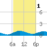 Racy Point tide chart for Wednesday, March 1, 2023