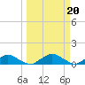 Racy Point tide chart for Monday, March 20, 2023