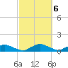 Racy Point tide chart for Monday, March 6, 2023