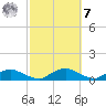 Racy Point tide chart for Tuesday, March 7, 2023
