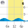 Racy Point tide chart for Thursday, April 6, 2023