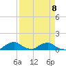 Racy Point tide chart for Saturday, April 8, 2023