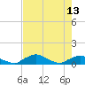 Racy Point tide chart for Saturday, May 13, 2023