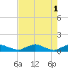 Racy Point tide chart for Monday, May 1, 2023
