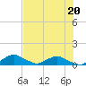 Racy Point tide chart for Saturday, May 20, 2023
