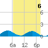 Racy Point tide chart for Saturday, May 6, 2023