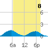Racy Point tide chart for Monday, May 8, 2023