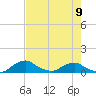 Racy Point tide chart for Tuesday, May 9, 2023