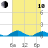 Racy Point tide chart for Saturday, June 10, 2023