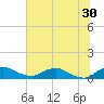 Racy Point tide chart for Friday, June 30, 2023