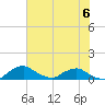 Racy Point tide chart for Tuesday, June 6, 2023