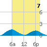 Racy Point tide chart for Wednesday, June 7, 2023