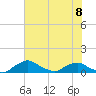 Racy Point tide chart for Thursday, June 8, 2023