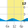 Racy Point tide chart for Wednesday, July 12, 2023