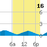 Racy Point tide chart for Sunday, July 16, 2023