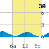 Racy Point tide chart for Sunday, July 30, 2023