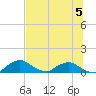 Racy Point tide chart for Wednesday, July 5, 2023