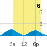 Racy Point tide chart for Thursday, July 6, 2023