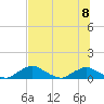 Racy Point tide chart for Saturday, July 8, 2023