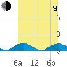 Racy Point tide chart for Sunday, July 9, 2023