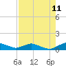 Racy Point tide chart for Friday, August 11, 2023