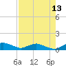 Racy Point tide chart for Sunday, August 13, 2023