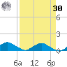 Racy Point tide chart for Wednesday, August 30, 2023