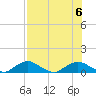 Racy Point tide chart for Sunday, August 6, 2023