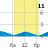 Racy Point tide chart for Monday, September 11, 2023