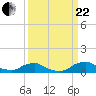 Racy Point tide chart for Friday, September 22, 2023
