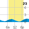 Racy Point tide chart for Saturday, September 23, 2023