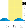Racy Point tide chart for Saturday, September 30, 2023