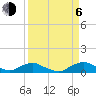 Racy Point tide chart for Wednesday, September 6, 2023