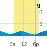 Racy Point tide chart for Saturday, September 9, 2023