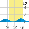 Racy Point tide chart for Tuesday, October 17, 2023