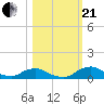 Racy Point tide chart for Saturday, October 21, 2023