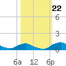 Racy Point tide chart for Sunday, October 22, 2023