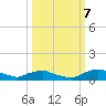 Racy Point tide chart for Saturday, October 7, 2023