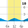 Racy Point tide chart for Friday, November 10, 2023