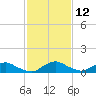 Racy Point tide chart for Sunday, November 12, 2023