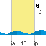 Racy Point tide chart for Monday, November 6, 2023