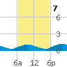 Racy Point tide chart for Tuesday, November 7, 2023