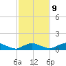 Racy Point tide chart for Thursday, November 9, 2023